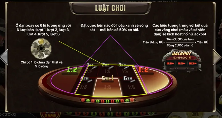 Cò Quay Nga Tại Go88 Trò Chơi May Rủi Đẳng Cấp Cho Những Tay Chơi Bản Lĩnh