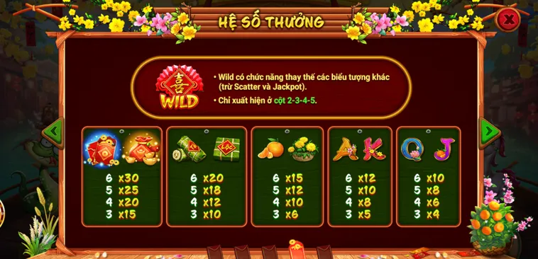 Hòa Mình Vào Không Khí Lễ Hội Với Siêu Phẩm Nổ Hũ Sắc Xuân Chợ Tết Tại Go88