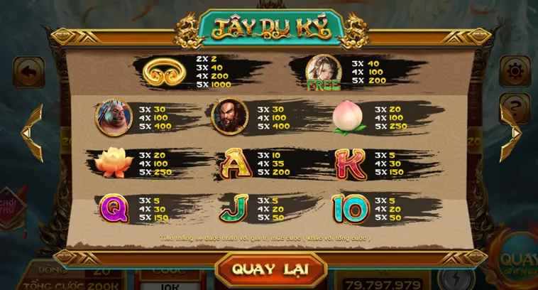 Chinh Phục Hành Trình Huyền Thoại Cùng Nổ Hũ Tây Du Kí Tại Go88